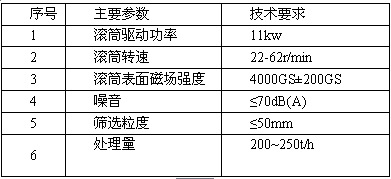 雙輥對置干式磁選機(jī)